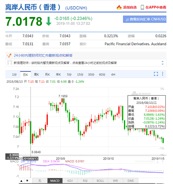 什么软件是赌钱的|央行上海总部:力争使上海移动支付走在全国前列