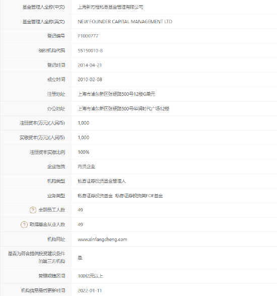 惊诧！备案产品20天，百亿私募“新方程”宣布：清算！