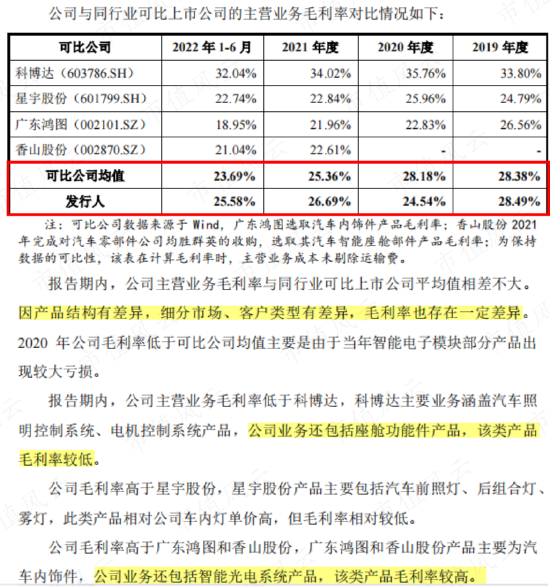 两度换手，三批老板豪赚20亿，福尔达：资深“摇钱树”，上市继续摇？