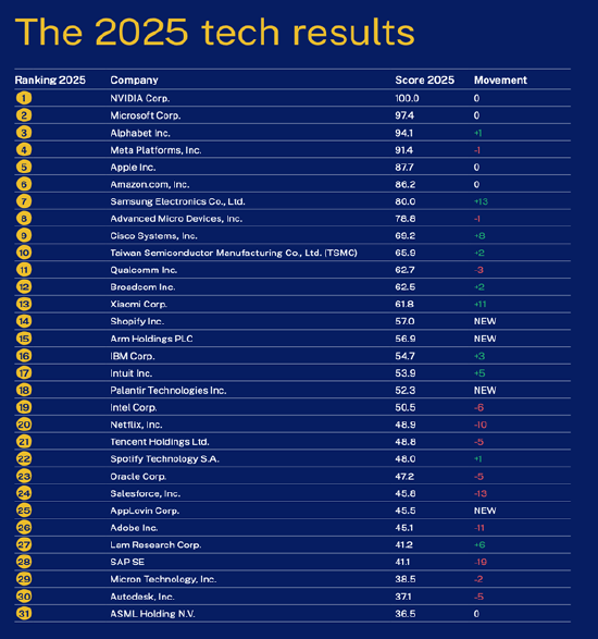 瑞士学者:为什么小米能实现强势回归?