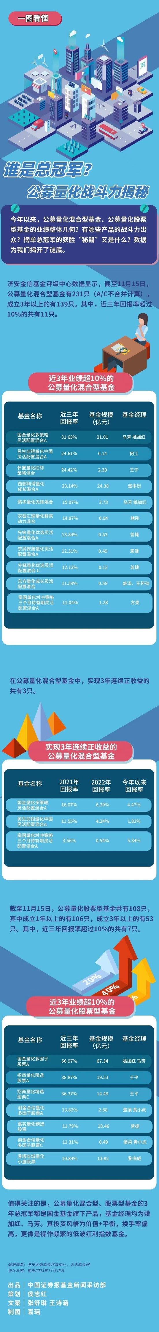 【一图看懂】谁是总冠军？公募量化战斗力揭秘