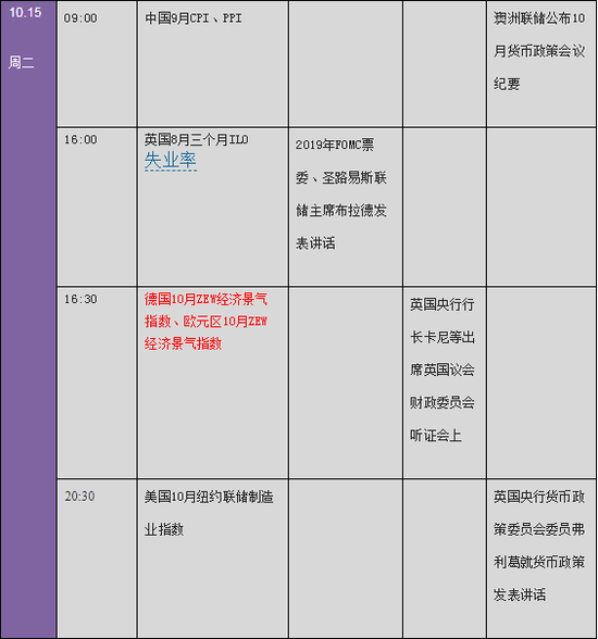 后市前瞻:下周金融市场重要指标和风险事件提醒(表)