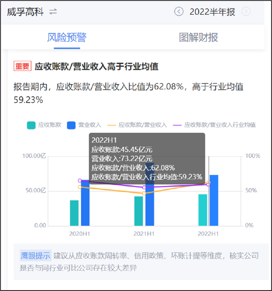 威孚高科暴雷背后:国有资产疑遭内部人掏空？业绩乏力与利润挂钩的激励条件