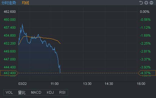 行情来源：富途证券