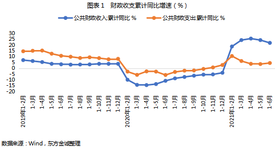 gdp增速与税收增速(3)
