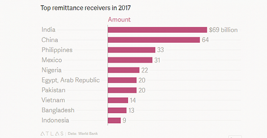 印度什么gdp最多_整理好了哦 中美日印俄等全球数十个国家的2018年GDP总量分享(3)