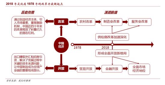 中国供给侧改革是需求为主还是供给为主
