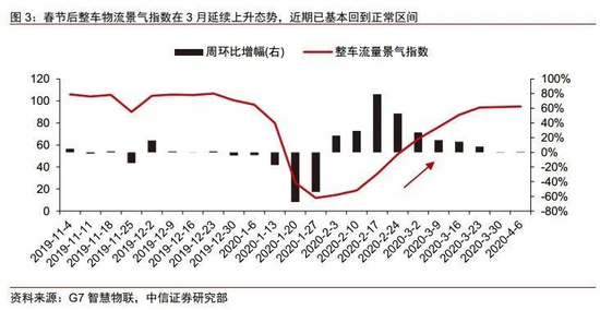 东莞为什么gdp才这么一点_受重大项目拉动 东莞GDP数据反转(3)