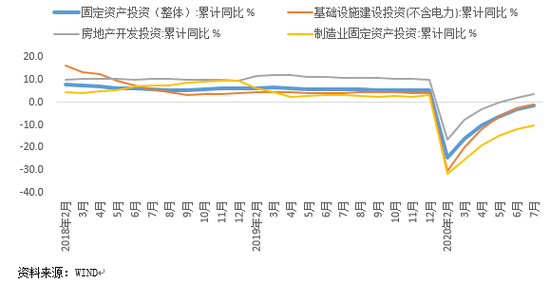 2020年宏观经济数据G_宏观经济手抄报
