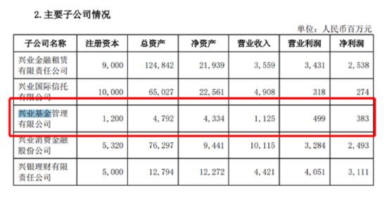换帅！ 千亿公募兴业基金迎新董事长