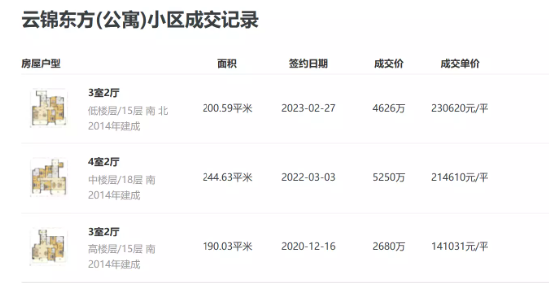 买到即赚千万? 上海网红豪宅重启摇号背后:豪宅市场为何量价坚挺?