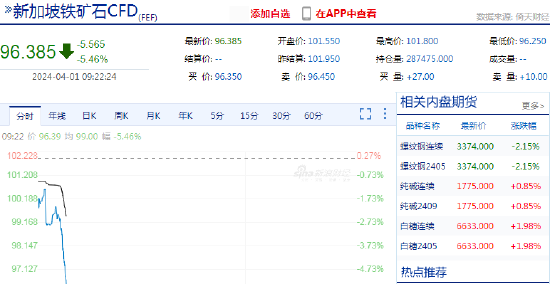快讯：新加坡铁矿石指数期货主力合约跌超5% 创10个月低点