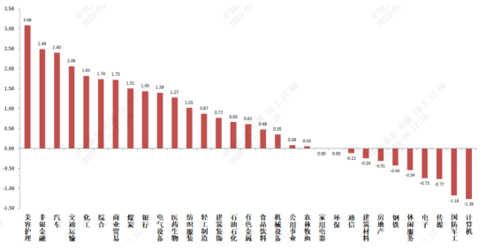 資料來源:wind;統計區間:2025/05/12-2025/05/16