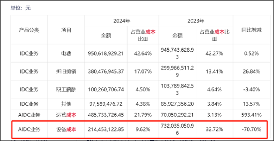 来源:公告