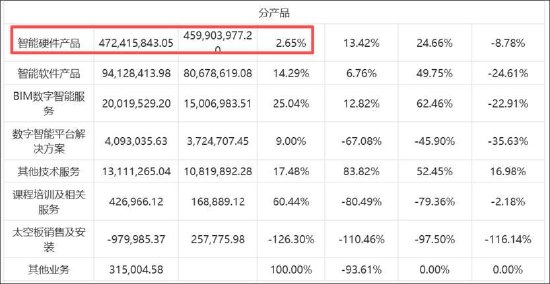 *ST立方融资性贸易造假股价一字跌停 暴雷前有哪些异常