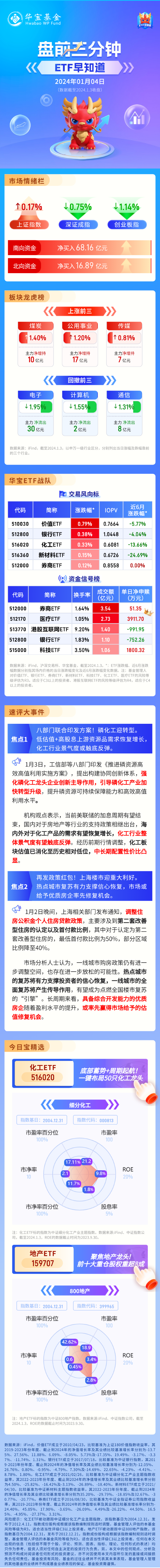 【盘前三分钟】1月4日ETF早知道