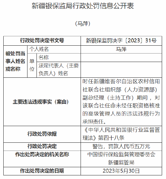 因任命未经任职资格核准的高级管理人员等，新疆农村信用社被罚190万元