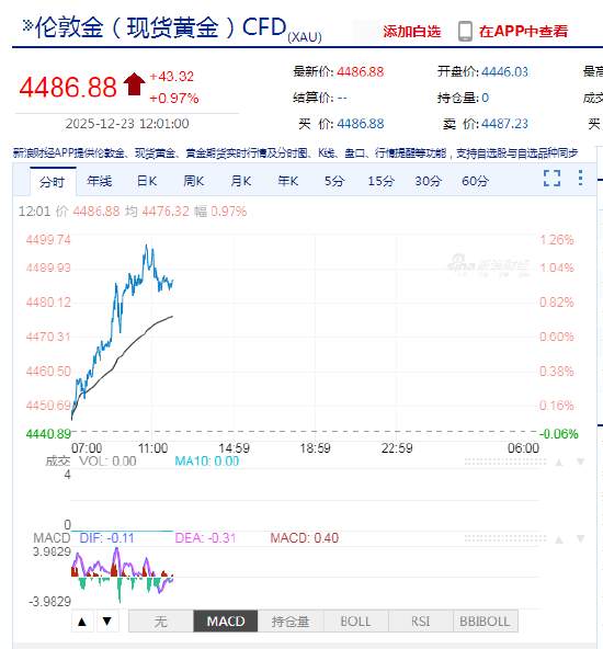 金银铂钯飙涨背后:全球“货币贬值交易”卷土重来?