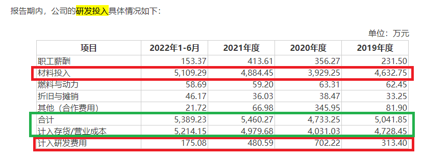 来源:仁信新材招股书