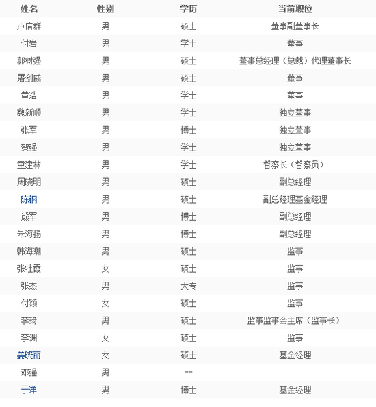 天弘基金老总_天弘基金图片(3)