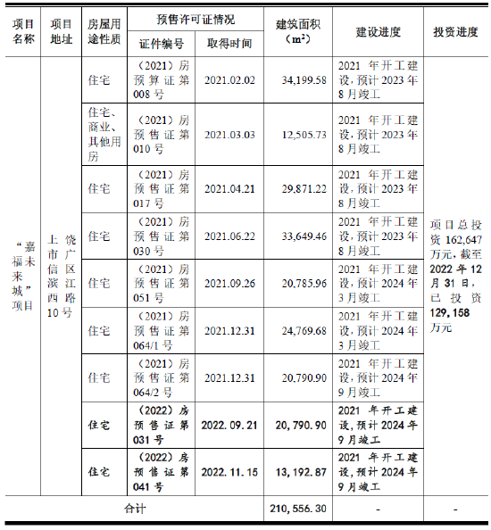 IPO报告期多项环保违规，子公司申报登记危险废物时弄虚作假