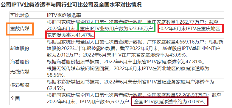 来源:重数传媒招股书