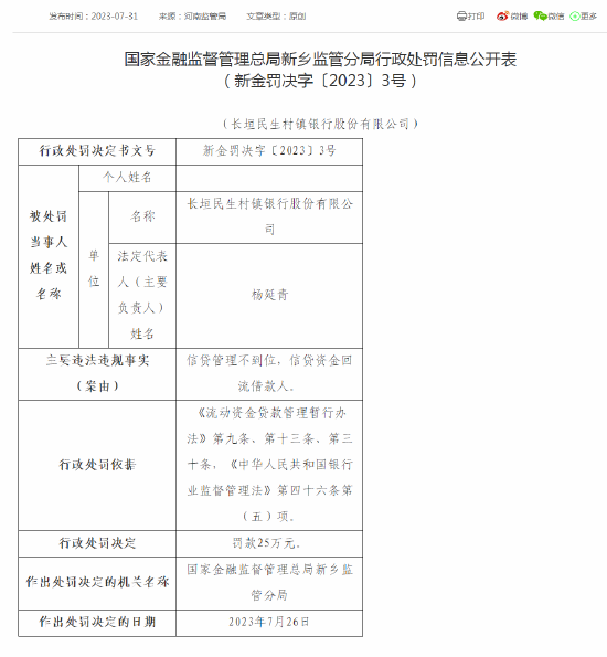 因信贷管理不到位 长垣民生村镇银行被罚25万元