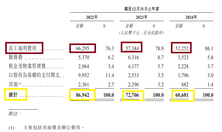来源:招股书