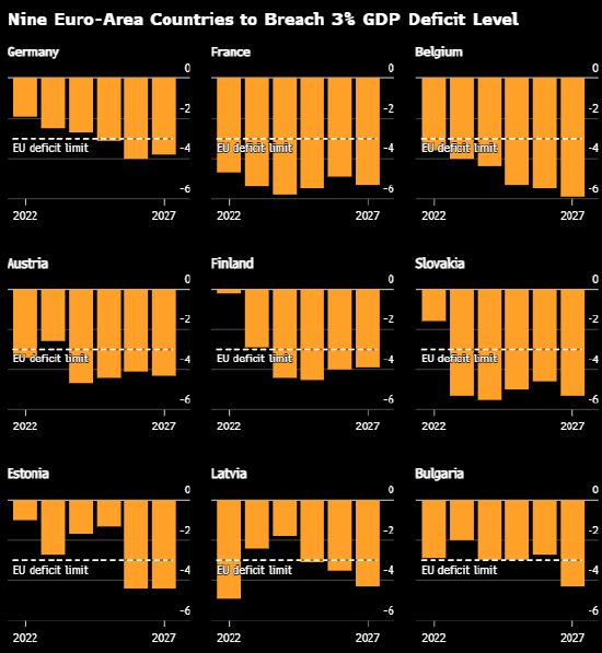 欧盟称欧元区经济在2025年展现韧性后料将实现温和增长