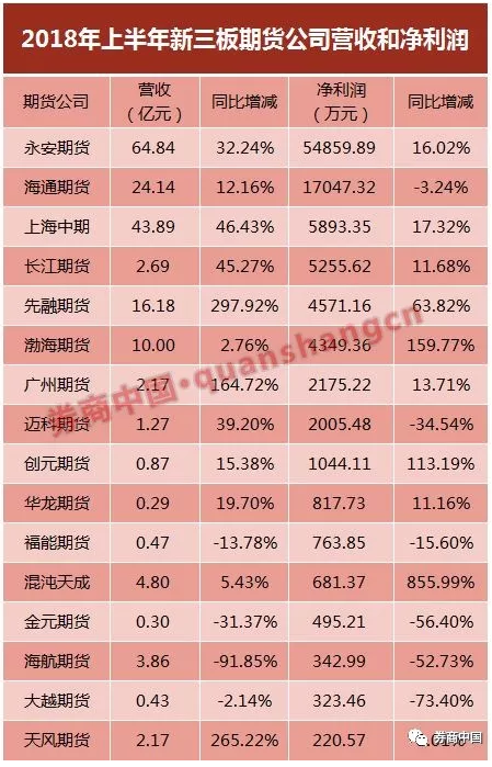 十佳期货公司_期货公司收入怎么样(2)