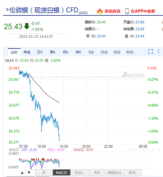 2021白银gdp_黄金白银(2)