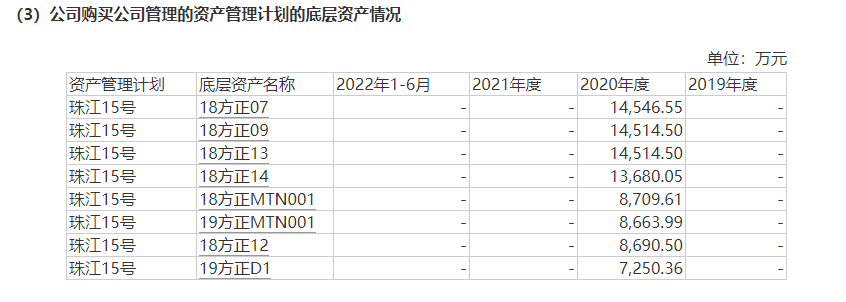 来源：招股书