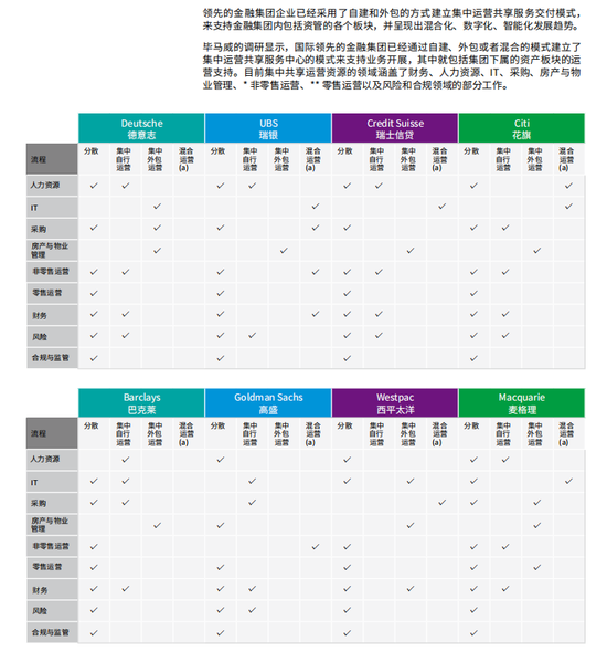 毕马威:商业银行设立理财子公司 优势与挑战并
