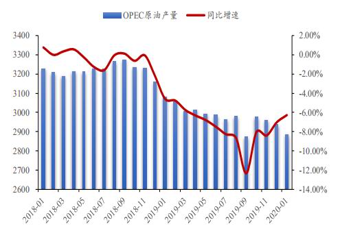 方正中期:主港持续累库 乙二醇再探新低