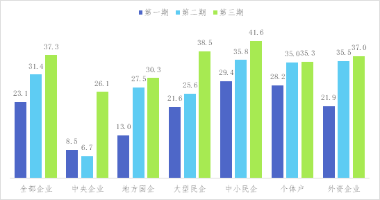 娱乐人口_人口普查(3)