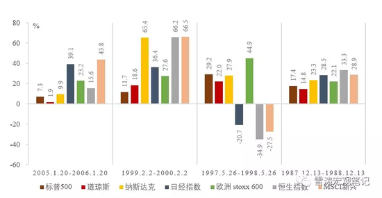 2006年美国gdp_[前瞻]：欧洲央行利率决议+美国第二季度实际GDP重磅来袭黄金价格...