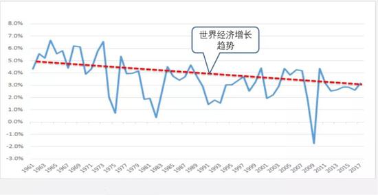 为什么要控制gdp的增速_hold住了,粤前三季GDP增速7.9 ,预计全年达8(3)