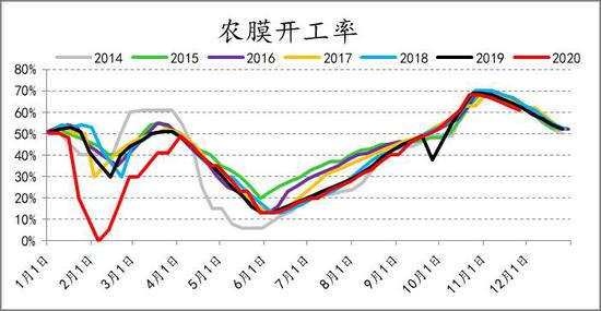 广东经济综合年均增速8.0%总量连续(3)