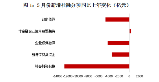 资料来源：Wind，中国银行研究院