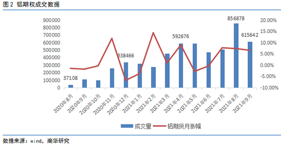 期货交易数据分析员,期货交易员亏损了要自己承担吗