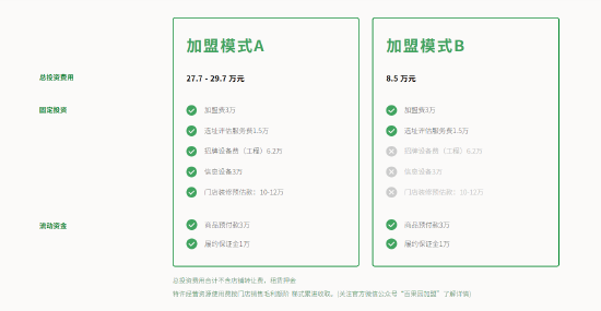 来源:百果园官网