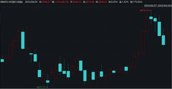 百年未有之大变局下，银行压舱石“稳”字当先，低估值、高股息能否重获市场青睐？