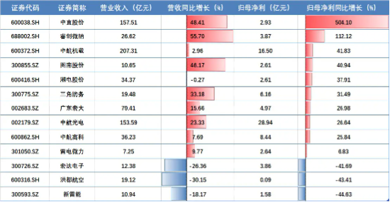 万亿级大招来袭,大消费升温,食品ETF(515710)放量涨2.45%!国家数据局揭牌,信创嗨了!