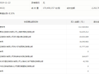 万博app官网下载 中超出现罕见一幕!保级队四次换帅,最短一位一场比赛都没踢
