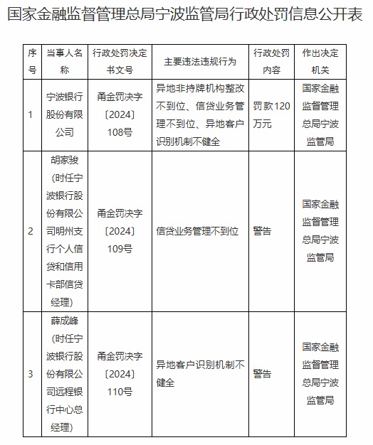 戢和怡 第124页