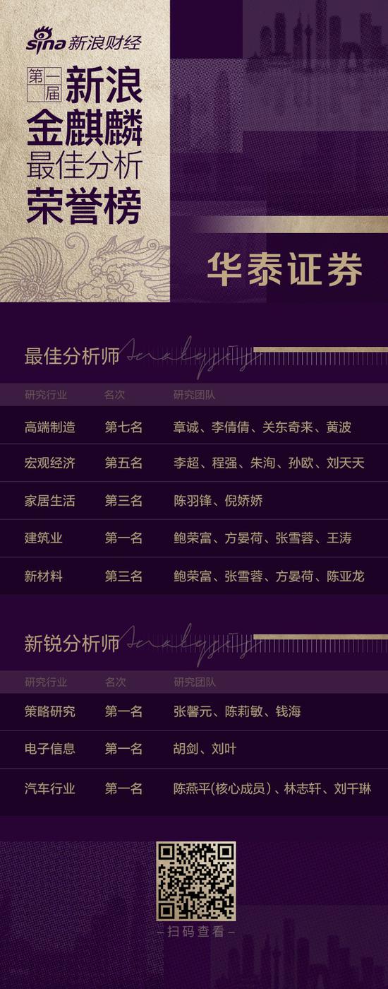 网上娱乐平台怎么开-174只基金近十年收益翻倍 华夏基金独占10只