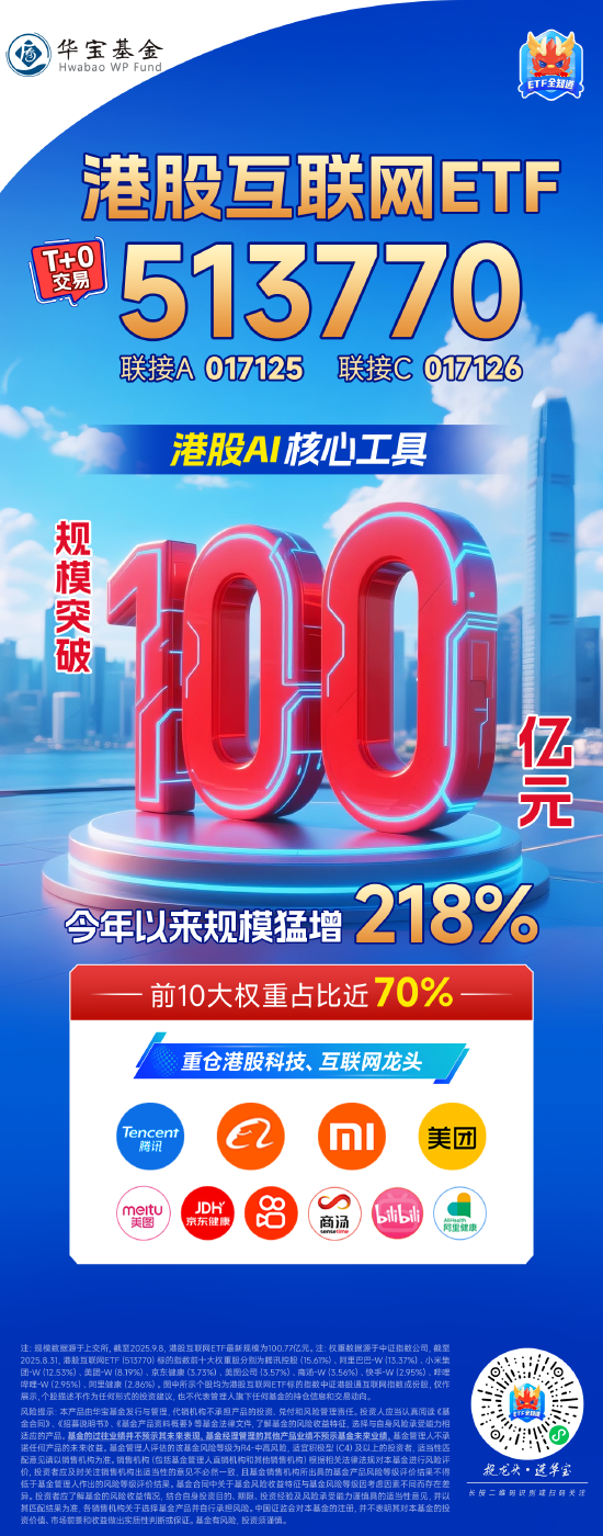 港“牛”在即？港股AI核心工具——港股互联网ETF（513770）规模突破100亿，近10日狂揽17亿元