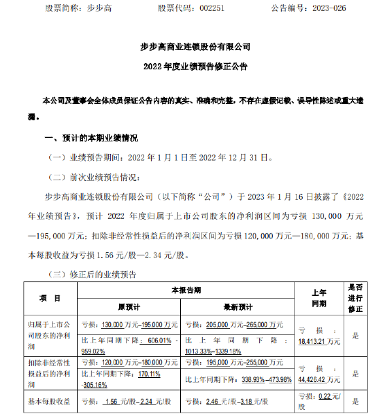 突发！湖南商超巨头下修业绩：市值50亿，预亏20多亿！国资刚刚入主