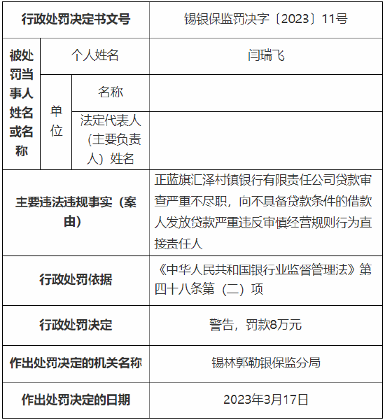 正蓝旗汇泽村镇银行多人被罚:一人被取消5年董事任职资格,十人累计被罚83万元