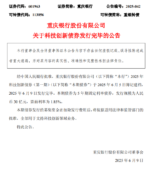 重庆银行：30亿元科技创新债券发行完毕